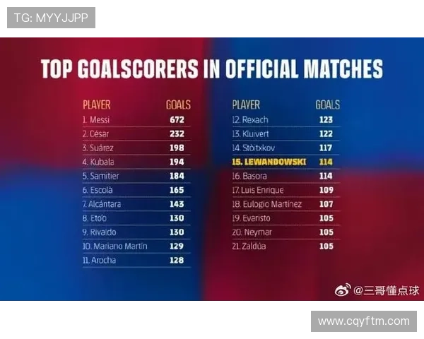 西甲进球榜：射手排名与近期状态走势分析