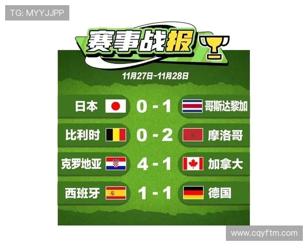 世界杯E组进球统计：四队小组赛共打入17球